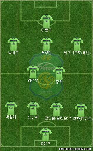 Jeonbuk Hyundai Motors Formation 2013