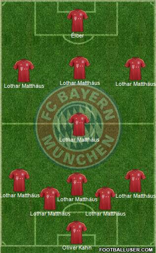 FC Bayern München Formation 2013
