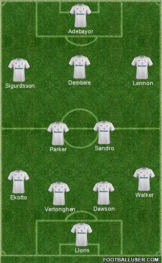 Tottenham Hotspur Formation 2013