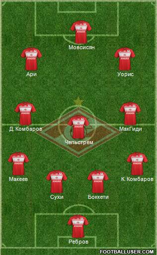 Spartak Moscow Formation 2013
