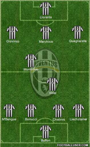 Juventus Formation 2013