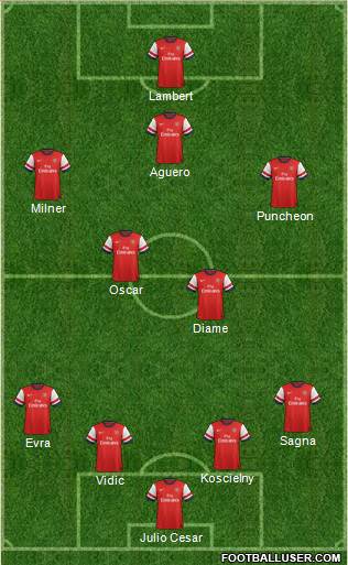 Arsenal Formation 2013