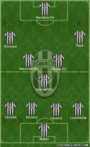 Juventus Formation 2013