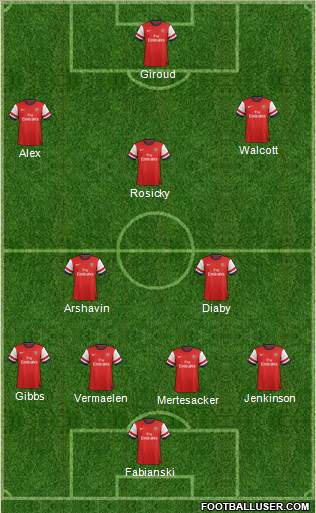Arsenal Formation 2013