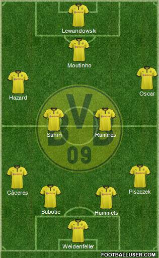 Borussia Dortmund Formation 2013