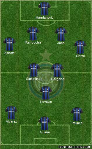 F.C. Internazionale Formation 2013
