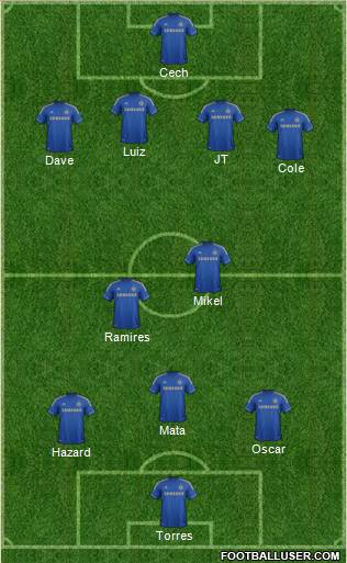 Chelsea Formation 2013