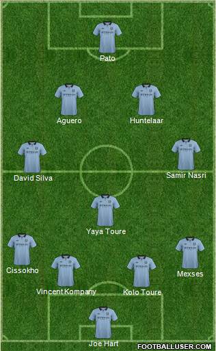 Manchester City Formation 2013