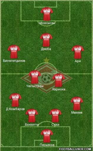 Spartak Moscow Formation 2013