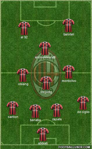A.C. Milan Formation 2013