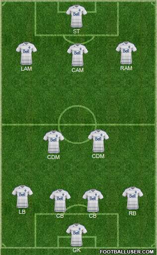 Vancouver Whitecaps FC Formation 2013