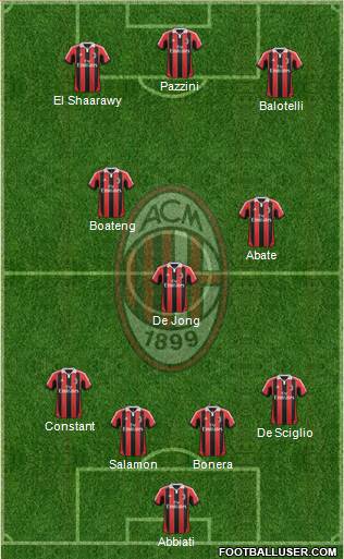 A.C. Milan Formation 2013