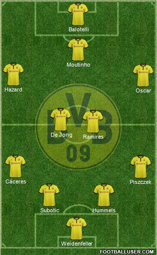 Borussia Dortmund Formation 2013