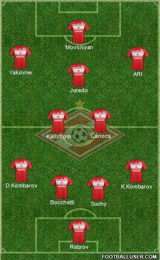 Spartak Moscow Formation 2013