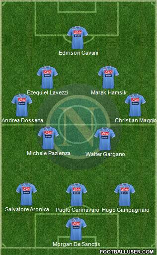 Napoli Formation 2013