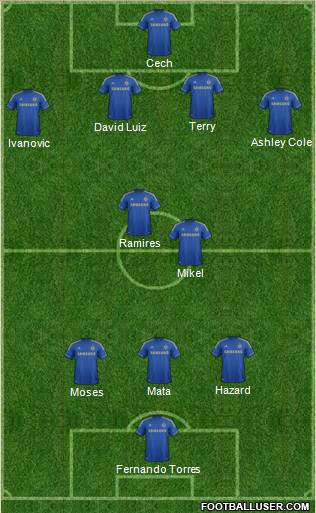 Chelsea Formation 2013