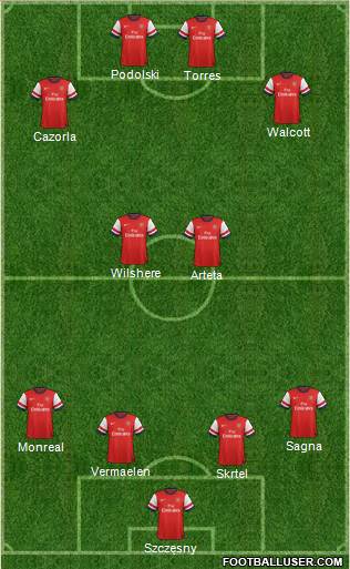 Arsenal Formation 2013