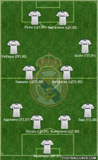 Real Madrid C.F. Formation 2013