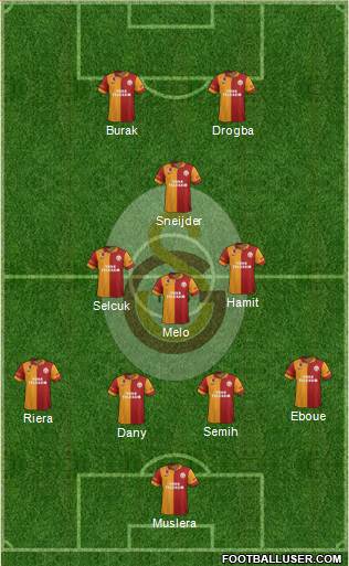 Galatasaray SK Formation 2013