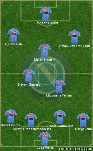 Napoli Formation 2013