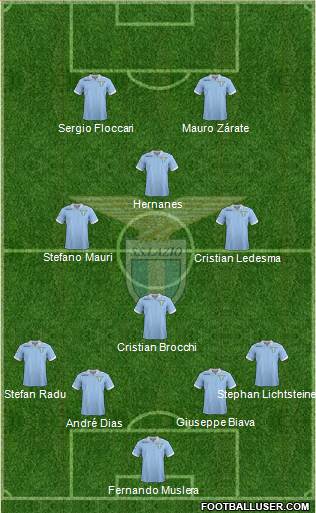 S.S. Lazio Formation 2013