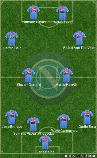 Napoli Formation 2013
