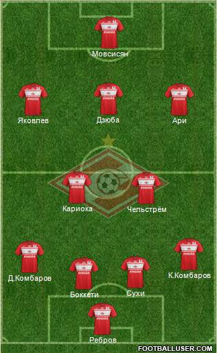 Spartak Moscow Formation 2013