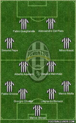 Juventus Formation 2013