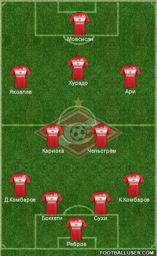 Spartak Moscow Formation 2013