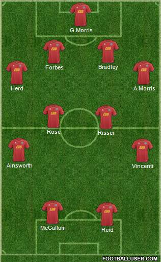 Aldershot Town Formation 2013