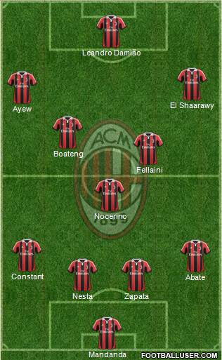 A.C. Milan Formation 2013