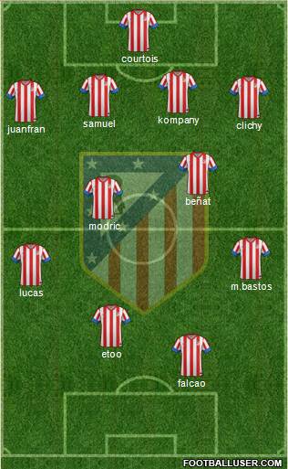 C. Atlético Madrid S.A.D. Formation 2013