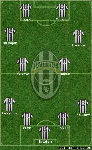 Juventus Formation 2013