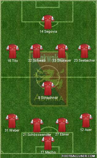 FC Admira Wacker Formation 2013