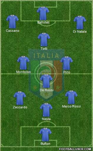 Italy Formation 2013