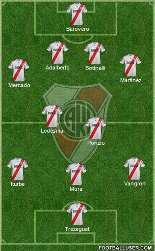 River Plate Formation 2013