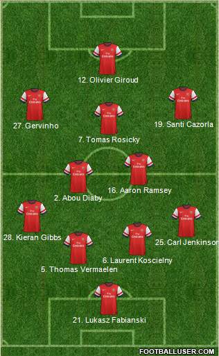 Arsenal Formation 2013