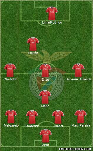 Sport Lisboa e Benfica - SAD Formation 2013
