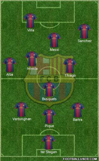 F.C. Barcelona Formation 2013