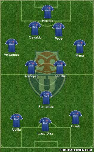 CF Universidad de Chile Formation 2013