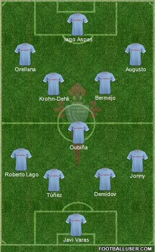 R.C. Celta S.A.D. Formation 2013
