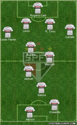 São Paulo FC Formation 2013