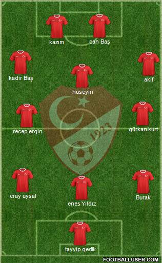 Turkey Formation 2013