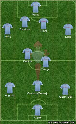 R.C. Celta S.A.D. Formation 2013