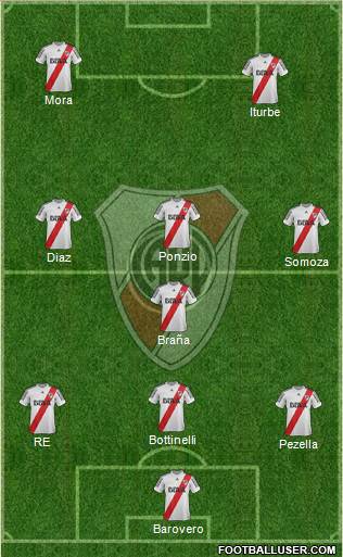 River Plate Formation 2013