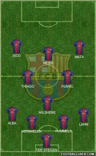 F.C. Barcelona Formation 2013