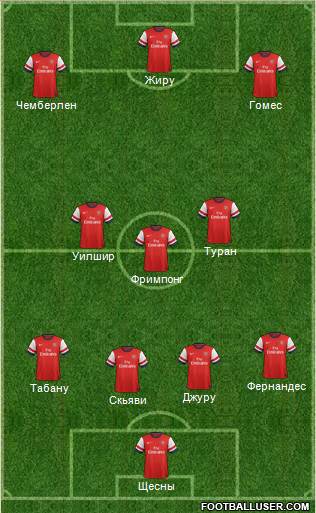 Arsenal Formation 2013
