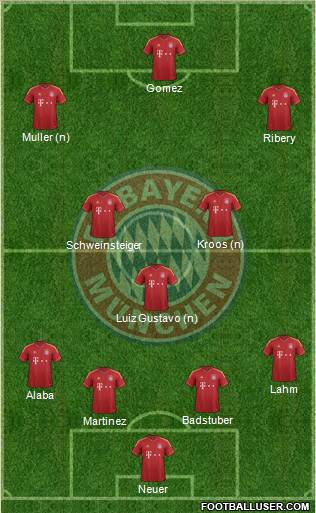 FC Bayern München Formation 2013