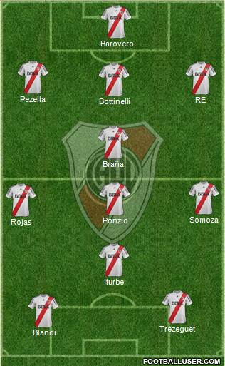 River Plate Formation 2013