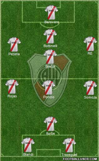 River Plate Formation 2013